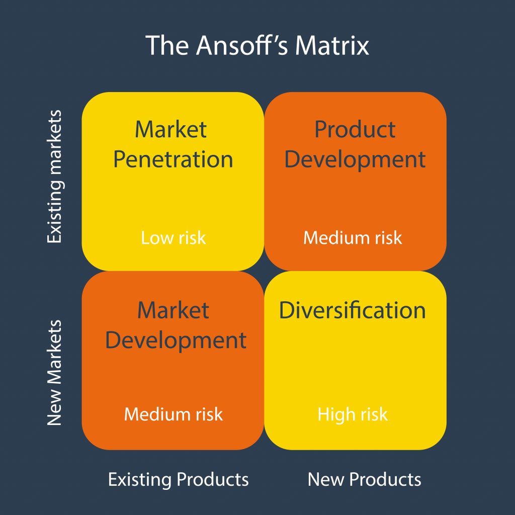 ansoff-matrix-example-for-fast-food-industry-malikromclean